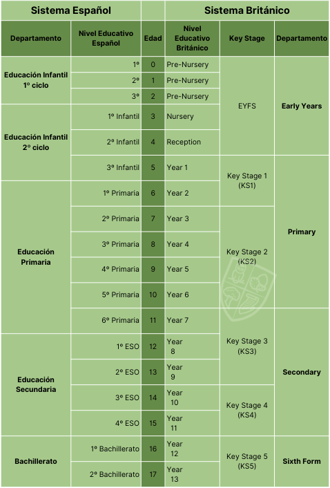 Comparison Table List Infographic Gantt Chart Graph 5