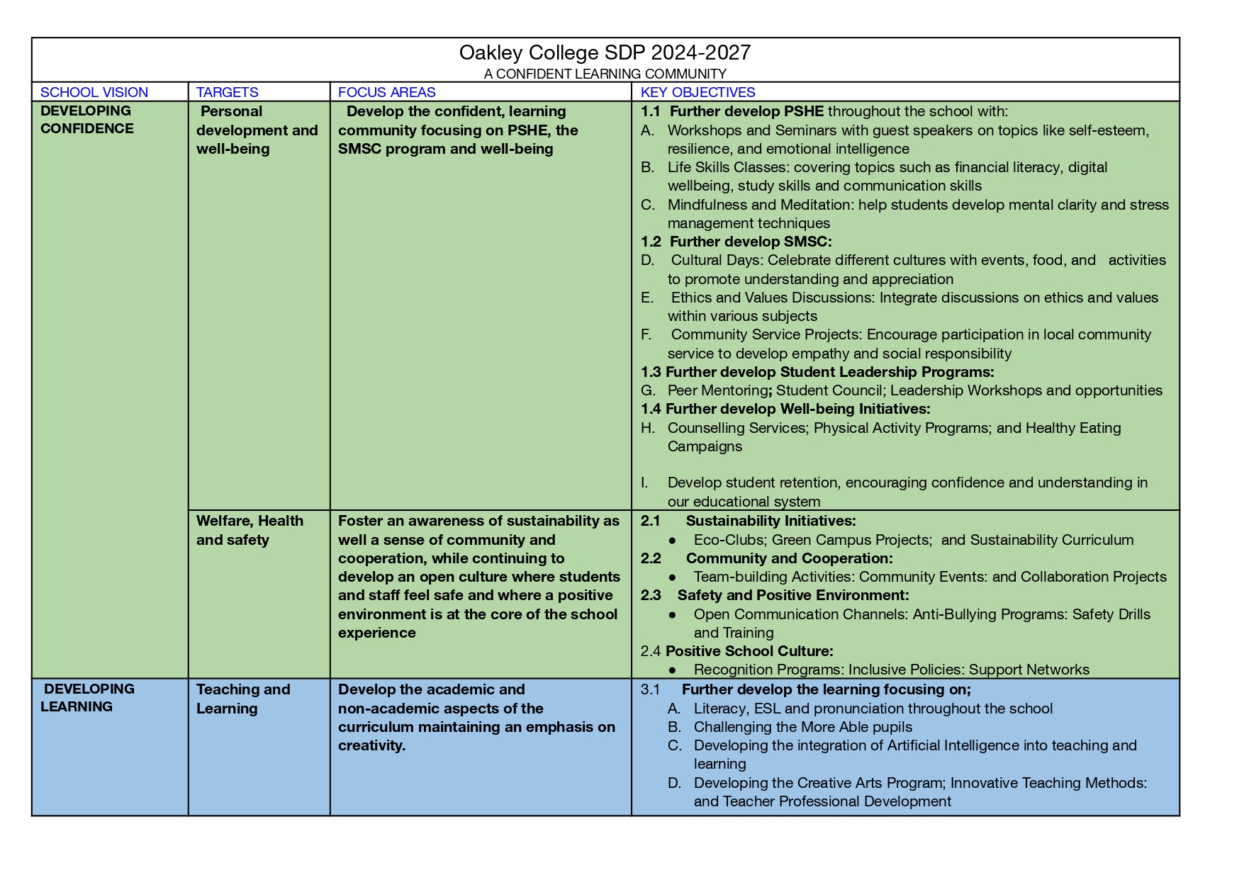 01 SDP 2024 27 OVERVIEW 2 1 page 0001